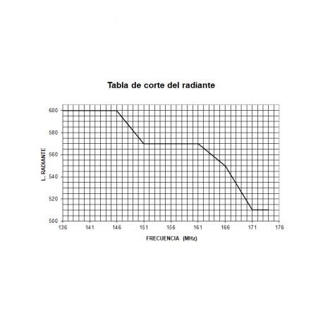 GP-144-1/4 - ANTENA OMNI BASE VHF 136⁠-⁠174 MHz - 