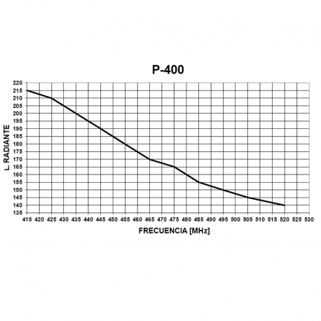 P-400TNC - ANTENNE OMNI TNC UHF 415⁠-⁠520 MHz - 