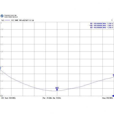 KAD-440 - ANTENNE OMNI UHF 430⁠-⁠450  MHz - 