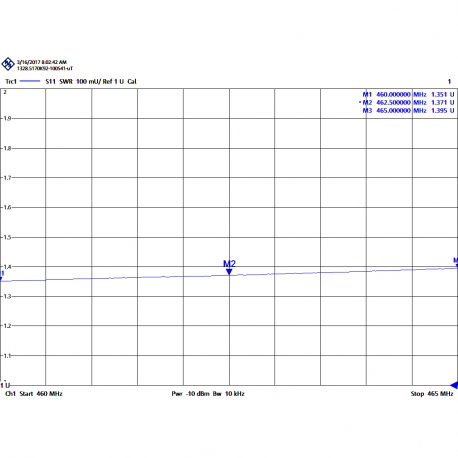 A-400BNA - ANTENNE OMNI MOBILE BNC UHF 455⁠-⁠520 MHz - 