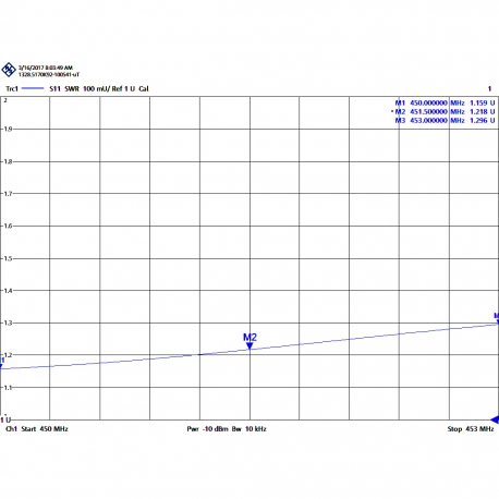 A-400BN - ANTENNE OMNI MOBILE BNC UHF 400⁠-⁠455 MHz - 