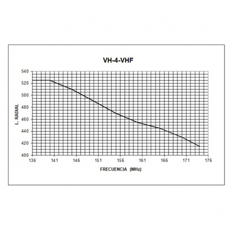 VH-4 - OMNI MOBILE 1/4 VHF 136⁠-⁠174 MHz - 
