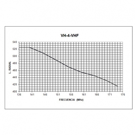 VH-4 - OMNI MOVIL 1/4 VHF 136⁠-⁠174 y UHF 380⁠-⁠520 MHz - 