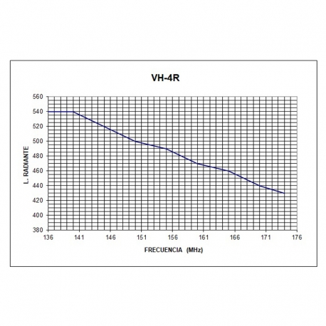 VH-4R - OMNI MOVIL MUELLE 1/4 VHF 136⁠-⁠174 MHz - 