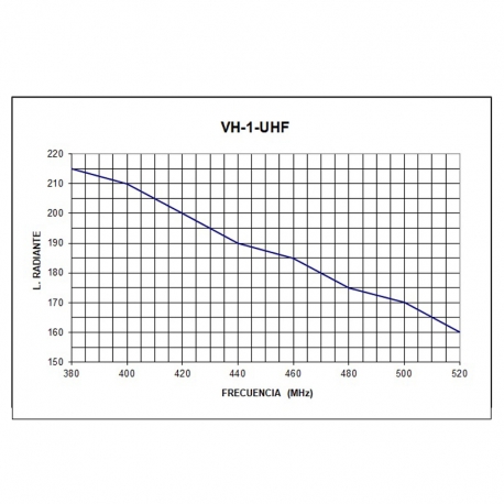 VH-1 - KIT BASE OMNI 1/4 VHF 136⁠-⁠174 MHz and UHF 380⁠-⁠520 MHz - 