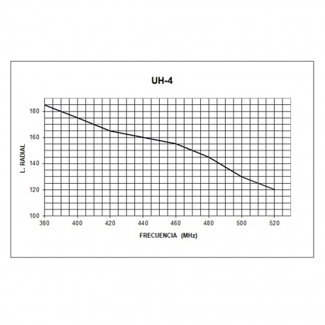 UH-4 - MOBILE OMNI 1/4 UHF 380⁠-⁠520 MHz - 