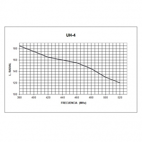 VH-4 - OMNI MOBILE 1/4 VHF 136⁠-⁠174 and UHF 380⁠-⁠520 MHz - 