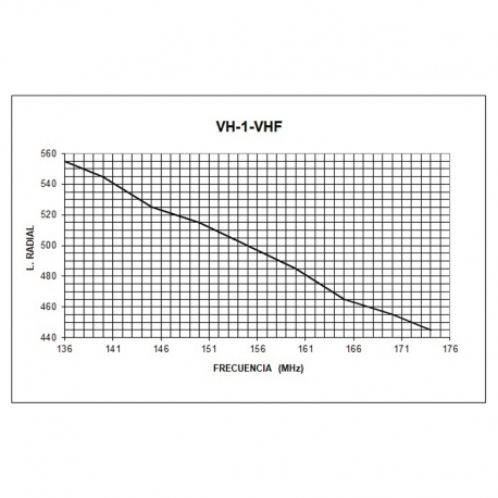 VH-1 - KIT BASE OMNI 1/4 VHF 136⁠-⁠174 MHz y UHF 380⁠-⁠520 MHz - 