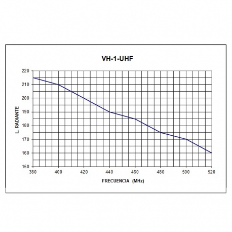 VH-1 - KIT BASE OMNI 1/4 VHF 136⁠-⁠174 MHz et UHF 380⁠-⁠520 MHz - 