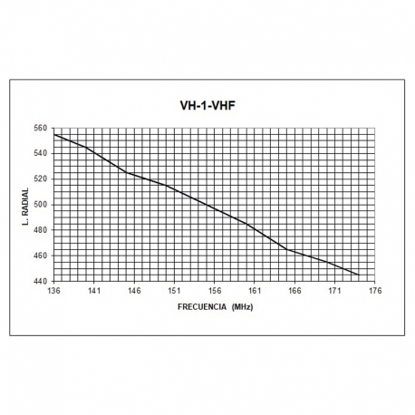 RVH-1 - OMNI 1/4 VHF 136⁠-⁠174 MHz et UHF 380⁠-⁠520 MHz - 