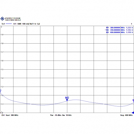 AUC-6T - YAGI ANTENNA 6 ELEMENTS UHF TETRA 380⁠-⁠400 MHz - 