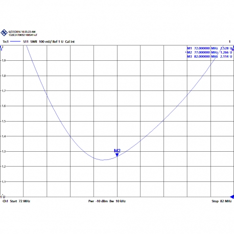 GCF-688 - ANTENNE OMNI VHF 66⁠-⁠88 MHz - 