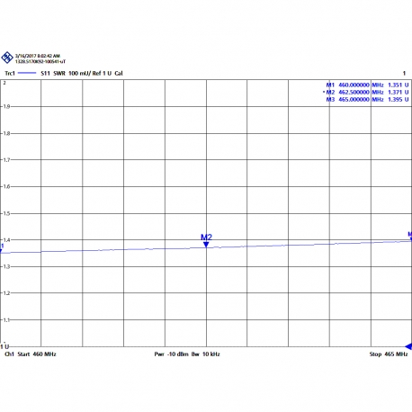 A-400SMA - ANTENNE OMNI MOBILE SMA UHF 455⁠-⁠520 MHz - 