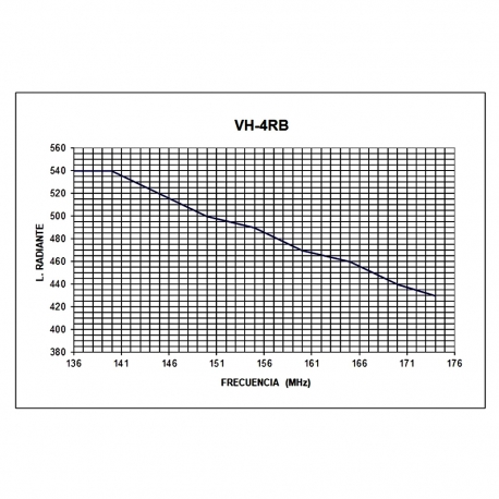 VH-4RB - MOBILE OMNI WITH SPRING 1/4 VHF 144⁠-⁠174 MHz - 