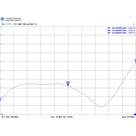 UHN-70/3B - ANTENA OMNI UHF 440⁠-⁠470 MHz CON CABLE 5,5M RG58 - 