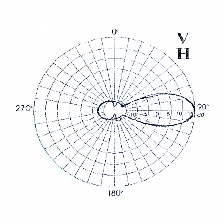 TMX-1500 - YAGI GSM ANTENNA 1500⁠-⁠1550 MHz - 