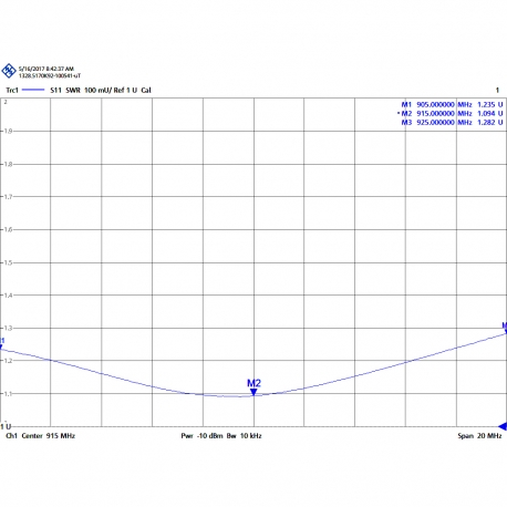 TMX-900/3 - YAGI GSM ANTENNA 860⁠-⁠960 MHz - 