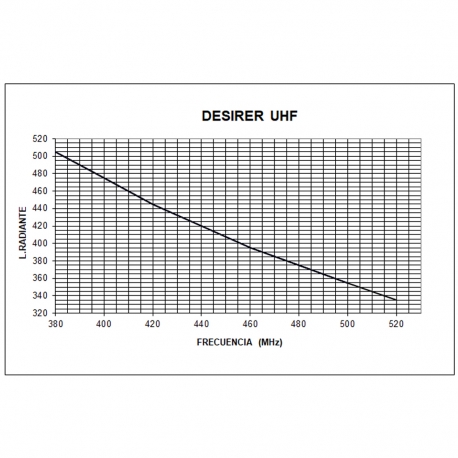 DESIRER-UHF - OMNI MOVIL ABATIBLE 5/8 UHF 380⁠-⁠520 MHz - 