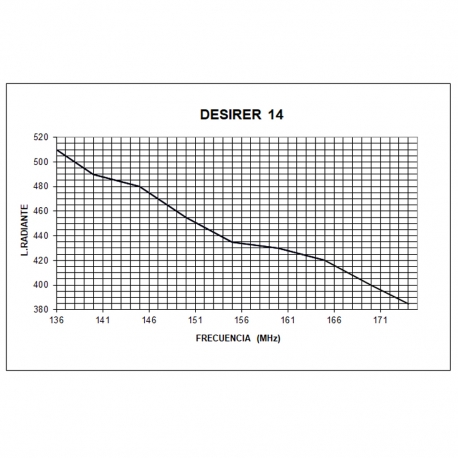 DESIRER-14 - OMNI MOVIL ABATIBLE 1/4 VHF 136⁠-⁠174 MHz - 