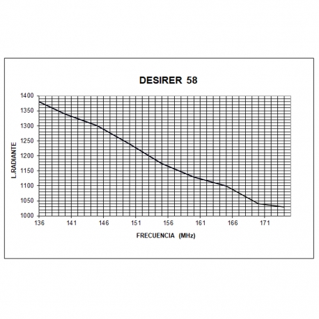 DESIRER-58 - MOBILE OMNI FOLDING 5/8 VHF 136⁠-⁠174 MHz - 
