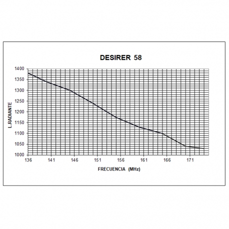 DESIRER-58 - OMNI MOVIL ABATIBLE 5/8 VHF 136⁠-⁠174 MHz - 