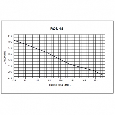RQS-14 - OMNI MOBILE VHF 136⁠-⁠174 MHz - 