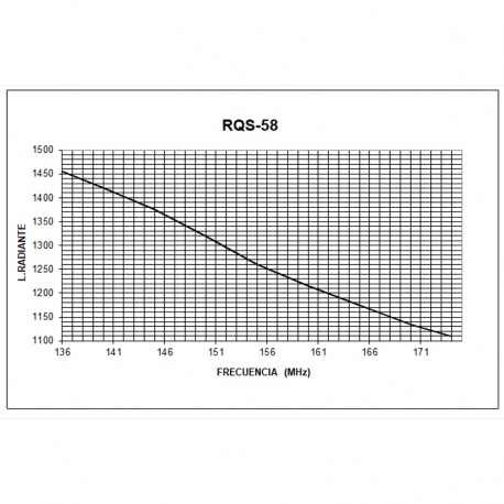 RQS-58 - OMNI MOBILE VHF 136⁠-⁠174 MHz - 