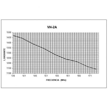 Antennes TAGRA, DV-27/7PL