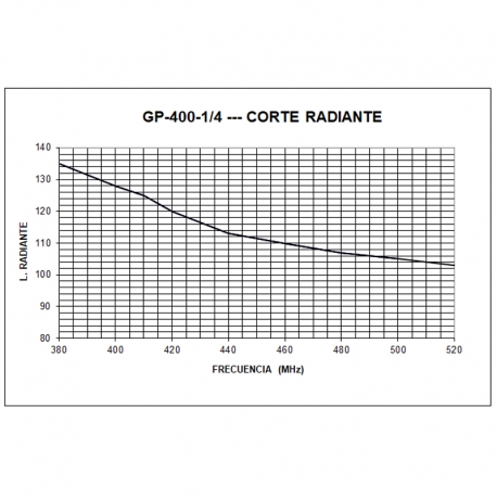 GP-400-1/4 - ANTENA OMNI BASE UHF 380⁠-⁠445 MHz - 