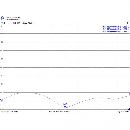 AUC-1B - ANTENNE DIPOLE 1 ELEMENT UHF 420⁠-⁠440 MHz - 