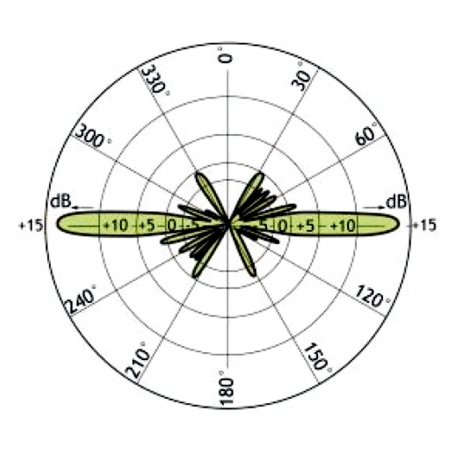 GPC-868/12 - OMNI GSM ANTENNA 868 MHz - 