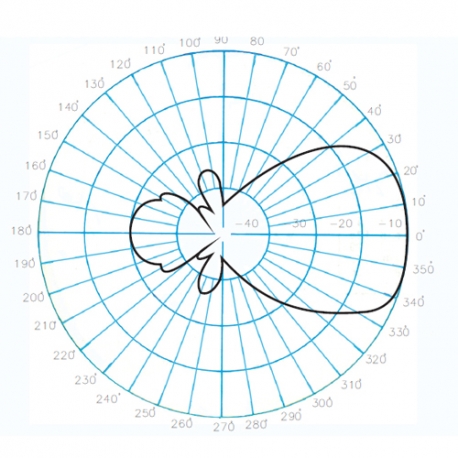 AUC-5F - ANTENA YAGI 5 ELEMENTOS UHF 475⁠-⁠490 MHz - Diagrama de radiación vertical