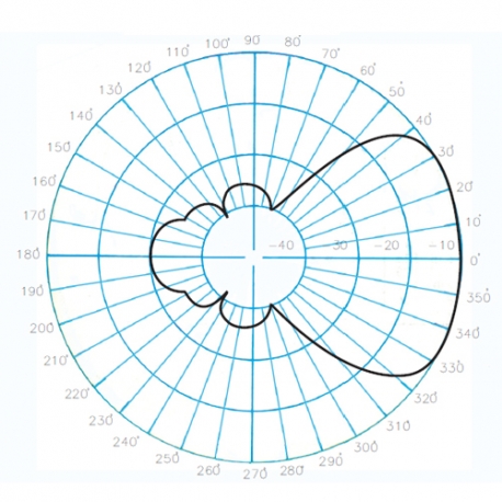 AUC-5H - ANTENNE YAGI 5 ELEMENTS UHF 505⁠-⁠520 MHz - Diagramme de rayonnement horizontal
