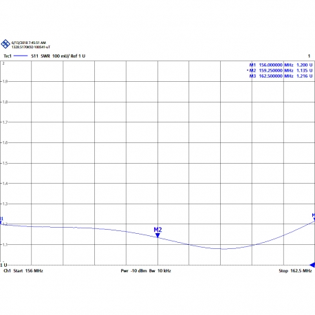 CVX-3PL - OMNI ANTENNA BASE VHF 156⁠-⁠162,5 MHz - 