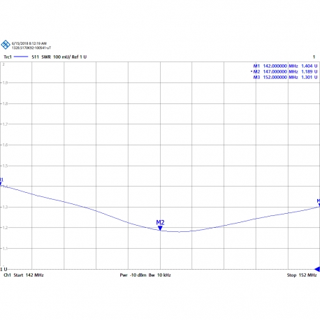 KAD-150/5 - OMNI ANTENNA BASE VHF 142⁠-⁠152 MHz - 