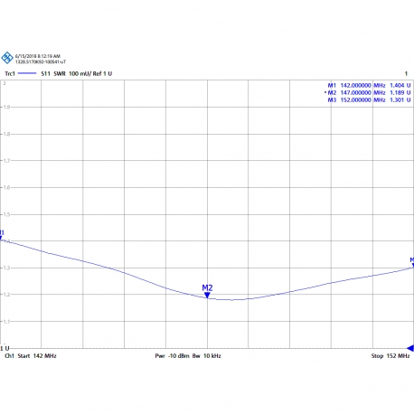 KAD-150/5 - ANTENA OMNI BASE VHF 142⁠-⁠152 MHz - 