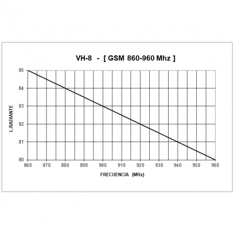 VH-8 - ANTENNE OMNI POUR VEHICULES VHF 136⁠-⁠960 MHz - 