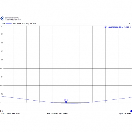 PD-868BN - ANTENNE MOBILE BNC GSM 868 MHz - 