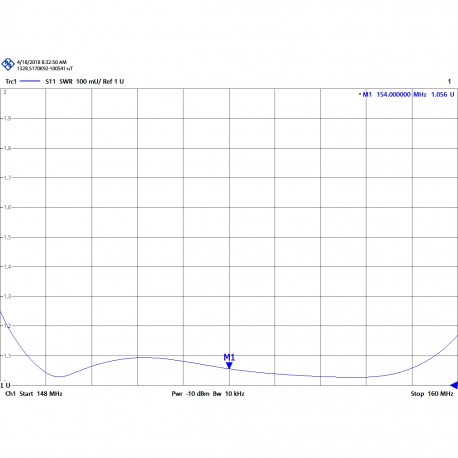 DVC-4BN - ANTENA YAGI 4 ELEMENTOS VHF NH 148⁠-⁠160 MHz - 