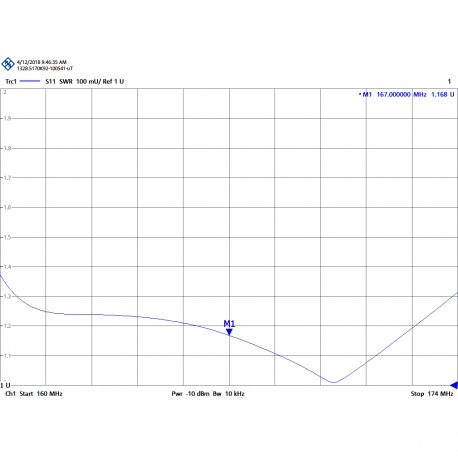 DVC-6CN - ANTENNE YAGI 6 ELEMENTS VHF NH 160⁠-⁠174 MHz - 