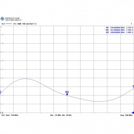 KAD-165/5 - ANTENA OMNI BASE VHF 158⁠-⁠168 MHz - 