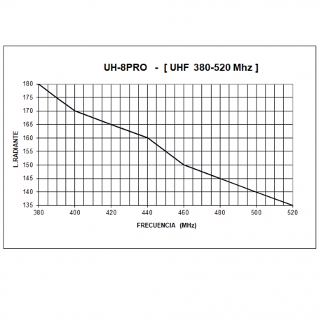 UH-8PRO - ANTENNE OMNI POUR VEHICULES UHF 380⁠-⁠520 MHz - 