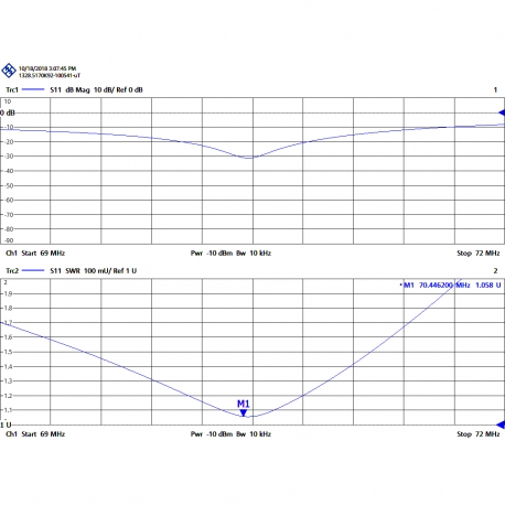 A-80BN - ANTENNE OMNI MOBILE BNC VHF 66⁠-⁠88 MHz - 