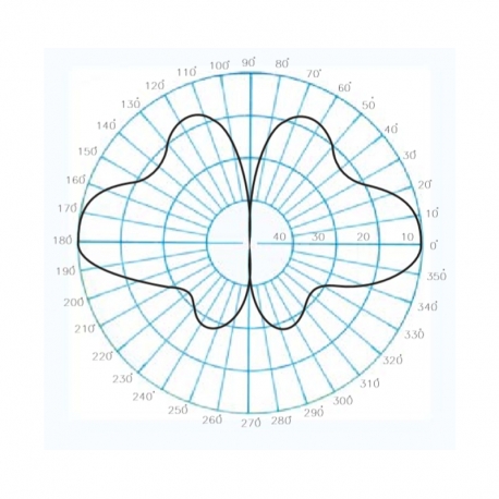 GPC-400TB - ANTENA OMNI BASE UHF 380⁠-⁠520 MHz - 