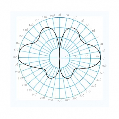 GPC-400TB - ANTENNE OMNI BASE UHF 380⁠-⁠520 MHz - 