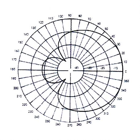 DVC-6CN - ANTENNE YAGI 6 ELEMENTS VHF NH 160⁠-⁠174 MHz - Diagramme de rayonnement horizontal