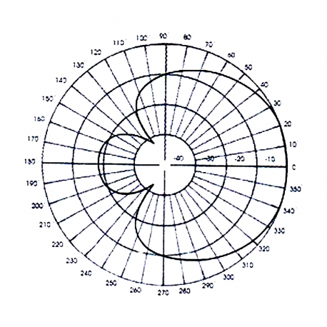 DVC-4CN - ANTENA YAGI 4 ELEMENTOS VHF NH 160⁠-⁠174 MHz - Diagrama de radiación horizontal
