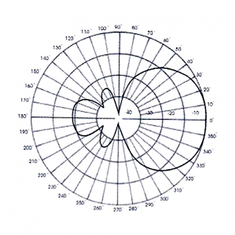 DVC-2CN - ANTENNE YAGI 2 ELEMENTS VHF NH 160⁠-⁠174 MHz - Diagramme de rayonnement vertical