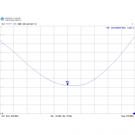 P-400BNC - ANTENNE OMNI BNC UHF 415⁠-⁠520 MHz - 