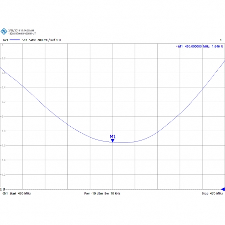 P-400TNC - ANTENNE OMNI TNC UHF 415⁠-⁠520 MHz - 
